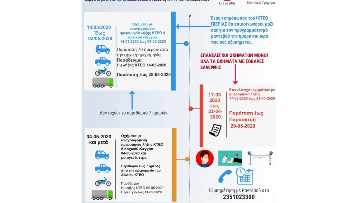 Ενημέρωση από το ΙΚΤΕΟ Πιερίας: Υποχρεωτικό το Ραντεβού σύμφωνα με τις οδηγίες του Υπ. Μεταφορών