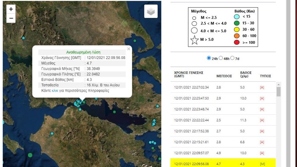 Τρεις σεισμοί πάνω από 4 Ρίχτερ ανησύχησαν τα μεσάνυχτα Ναύπακτο και Αχαϊα