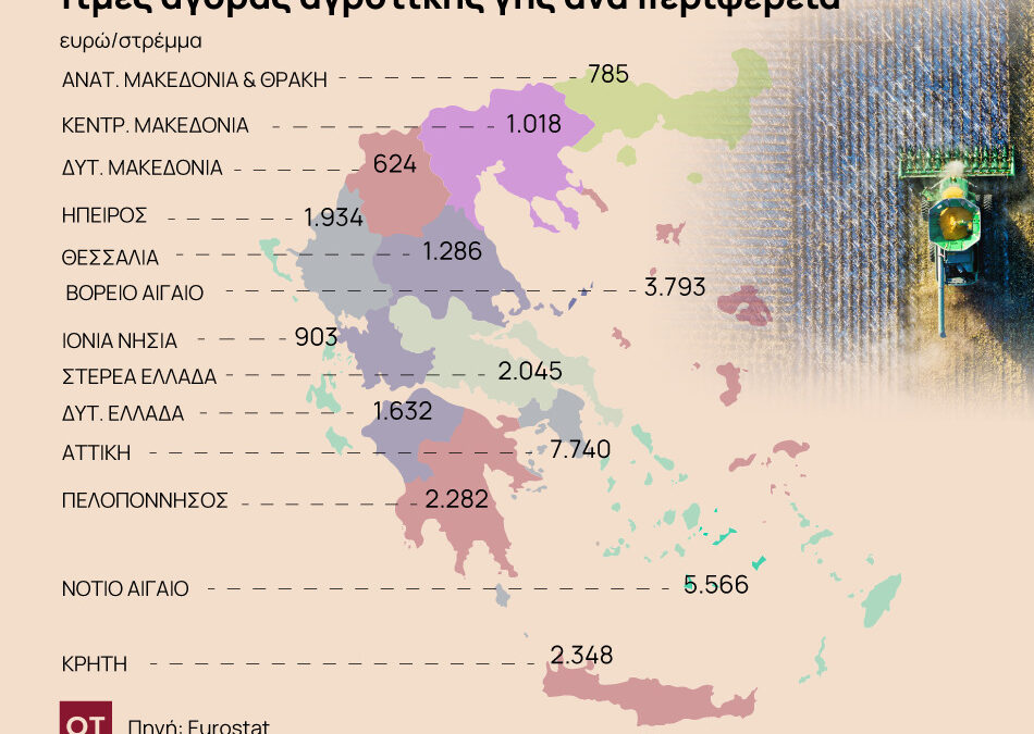 Τιμές ενοικίων σε αγροτεμάχια στην Ευρώπη και στην Ελλάδα