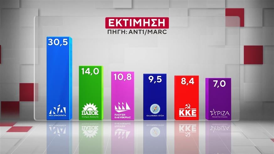 Δημοσκόπηση MARC: Σταθερό προβάδισμα για Νέα Δημοκρατία και Μητσοτάκη