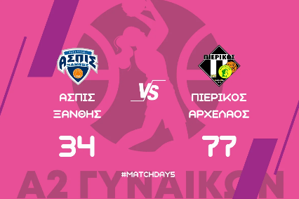 Α2 Εθνική Κατηγορία Γυναικών (5η αγωνιστική): ΑΠΣ Ασπίς 2001 Ξάνθης – ΣΦΚ Πιερικός Αρχέλαος 34-77 (Video)