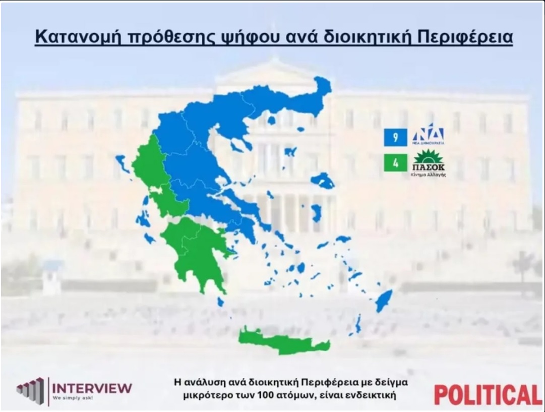 Δημοσκόπηση Interview: Το ΠΑΣΟΚ μπροστά σε τέσσερις περιφέρειες – «Κανένας» πρώτος σε εμπιστοσύνη