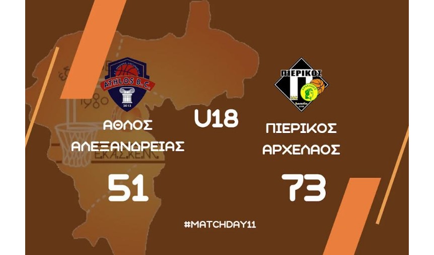 Πρωτάθλημα Εφήβων: Άθλος Αλεξ. – Πιερικός Αρχέλαος 51-73