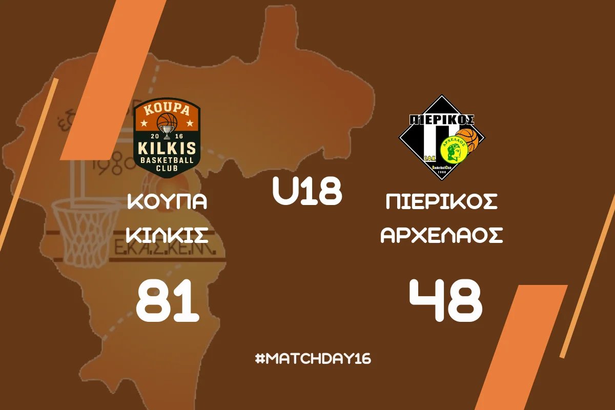 Πρωτάθλημα Εφήβων: ΚουΠα Κιλκίς – Πιερικός Αρχέλαος 81-48