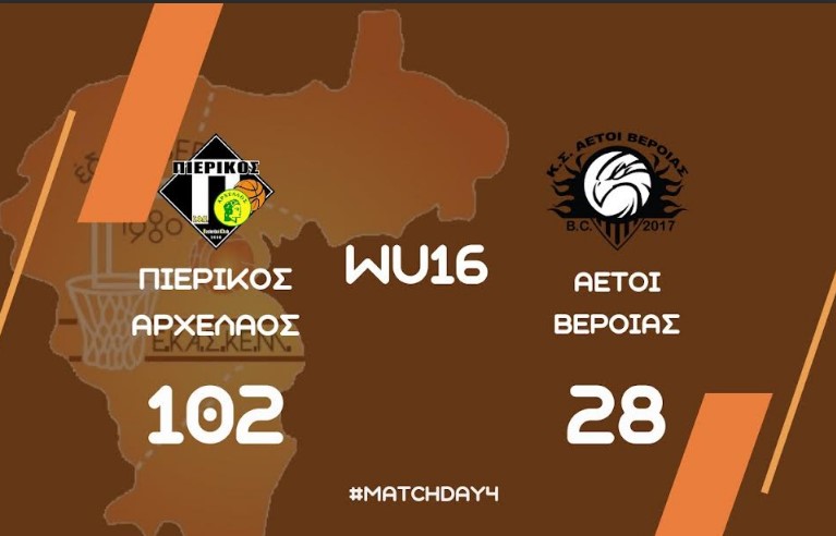 Πρωτάθλημα Κορασίδων: Πιερικός Αρχέλαος – Αετοί Βέροιας 102-28